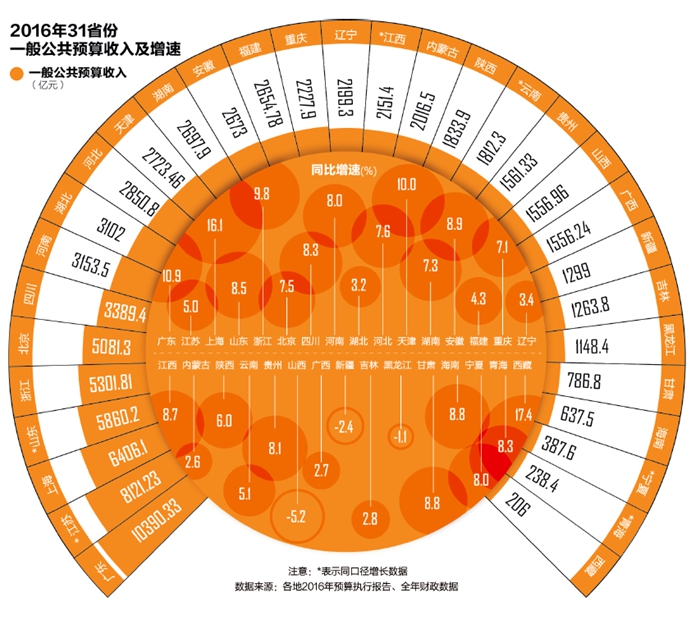 ؔ(ci)LǺ£ٷžһǉˏ(qing)ȥ1128յć(w)Ժ(w)(hu)hϏ(qing){(dio)TһҪy(tng)һ˼ؔ(ci)֧ٴҲҪeOI(y)ppؓ(f)Ҫ׌I(y)^Ҫ^oӡڽ113cI(y)ҵՄ(hu)߀_ҪڽM(fi)ȷǶؓ(f)(dn)׌I(y)(w)ԺҪ(du)_չ顣