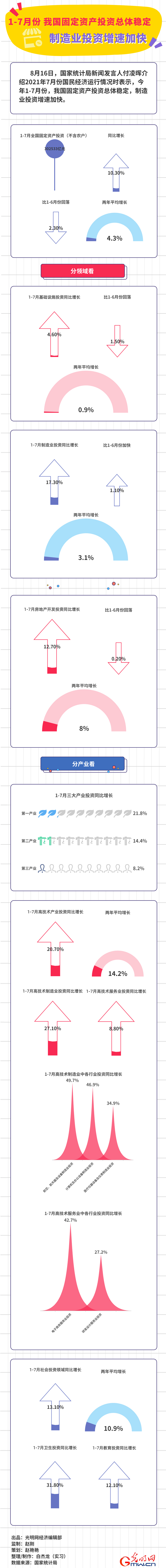 (sh)(j)Dح1-7·҇(gu)̶Ya(chn)ͶYw(wn) I(y)ͶYټӿ