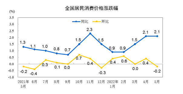 5·ȫ(gu)M(fi)r(ji)ͬϝq2.1% h(hun)½0.2%